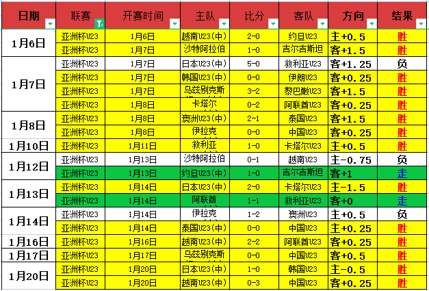 热刺亚洲翘,楚肩负使命,助力球队攀,龙8国际会员登录入口,龙8国际官网,龙8国际