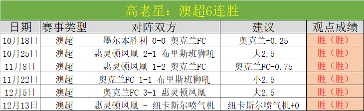 国足新援加,球悍将首次,入选,龙8国际会员登录入口,龙8国际官网,龙8国际
