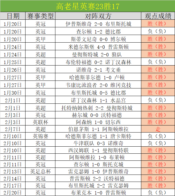 国足新援加,球悍将首次,入选,龙8国际会员登录入口,龙8国际官网,龙8国际