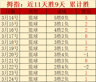 美冠杯,温哥华战意,分析及专家,龙8国际会员登录入口,龙8国际官网,龙8国际