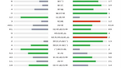 阿贾克斯客场挑战特尔斯达，能否逆袭成功，带走宝贵三分？