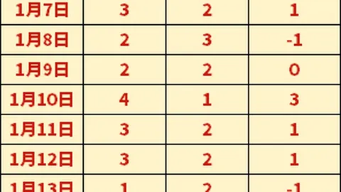 莫兰特赛后遭质疑：疑似向勇士替补席比枪手势引关注