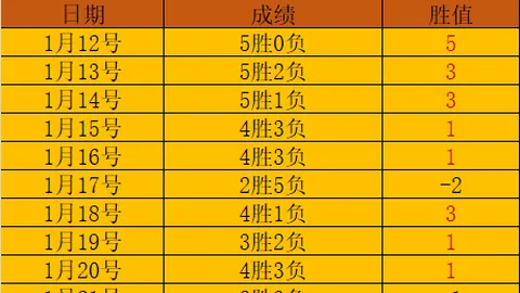 希金斯斯诺克公开赛力克奥康纳，登顶冠军宝座
