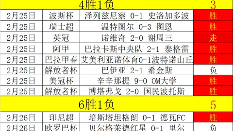梅西2025赛季独揽29球18助，C罗斩获43球及7次关键传球